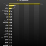 social_chart